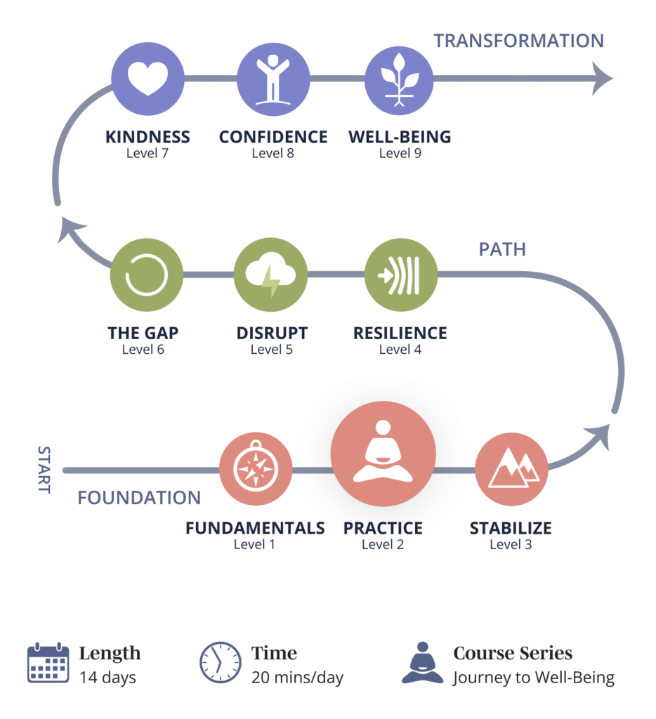 Level 2 Practice, part of the progressive path through Mindwork's Journey to Well-Being meditation program