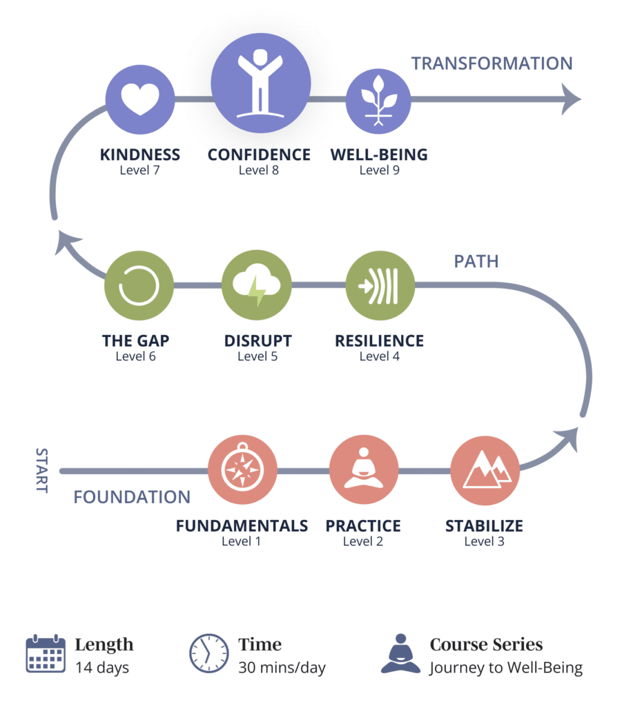 Level 8 Confidence, part of the progressive path through Mindwork's Journey to Well-Being meditation program